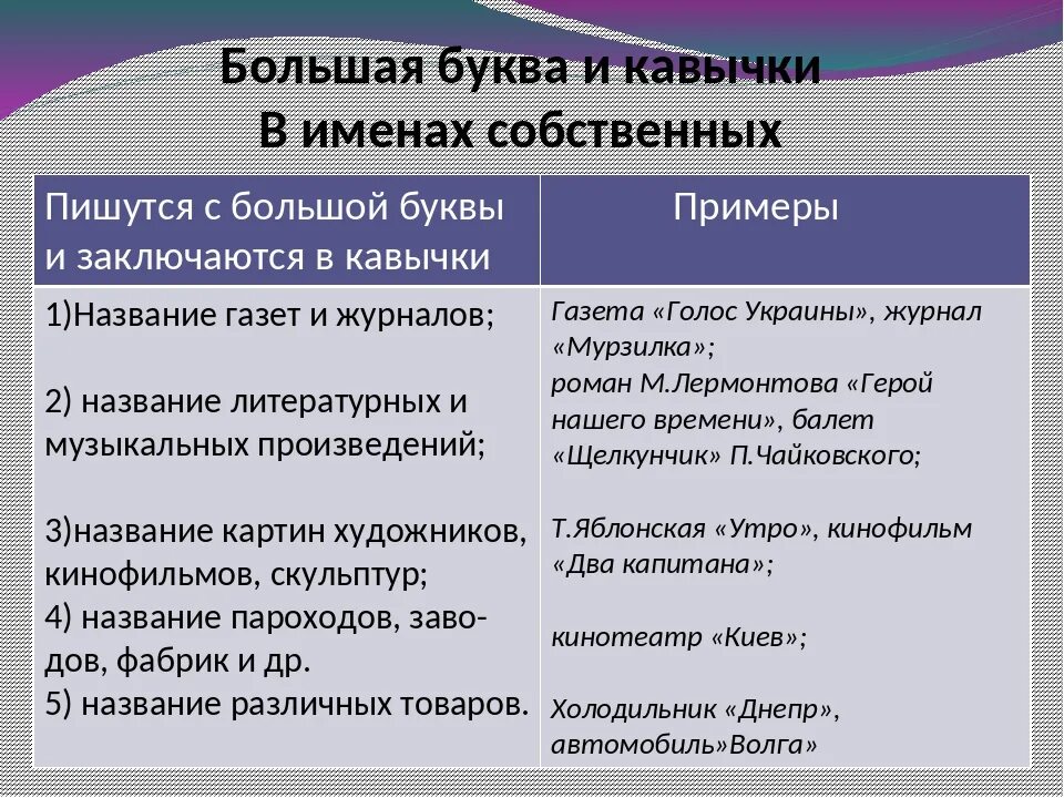 Кавычки в названии организации. Написание имен собственных в кавычках. Кавычки в названиях. Имена собственные которые пишутся в кавычках. Наименование в кавычках.