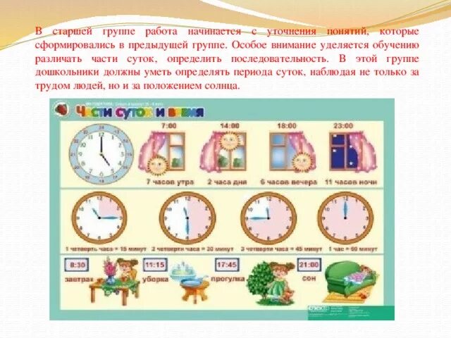 Формирование представлений о времени. Формирование представлений о времени