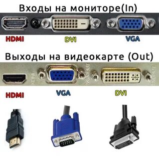 Монитор пишет нет кабеля