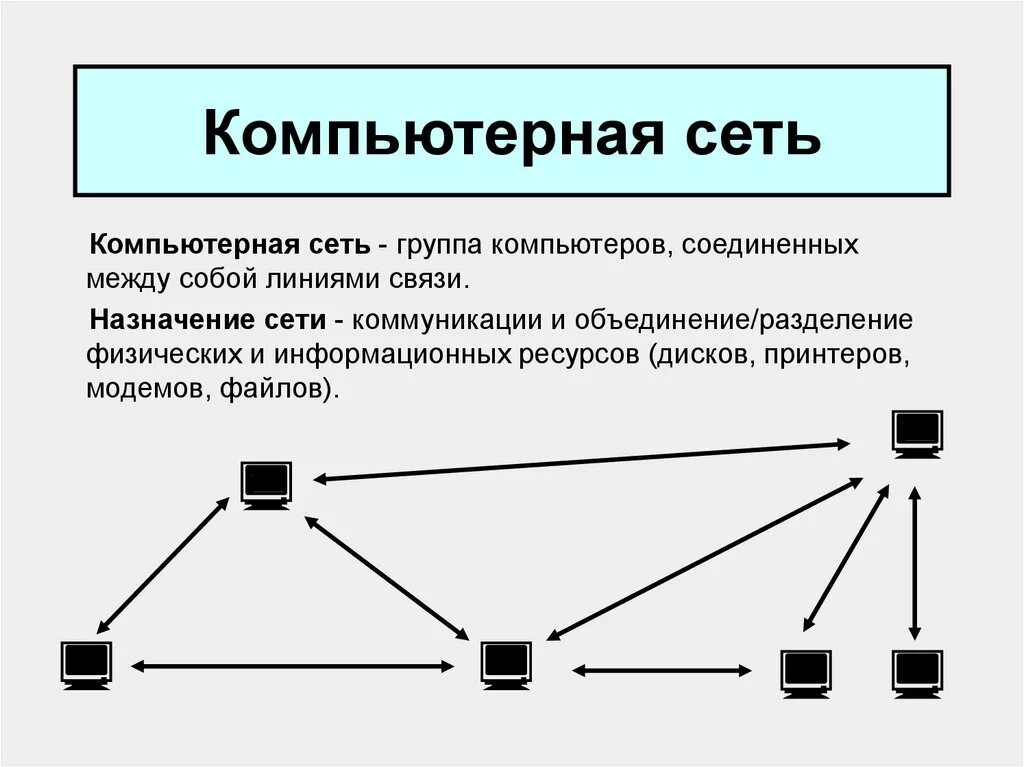 Компьютерные сети. Компьютерная сеть определение. 1. Что такое компьютерная сеть?. Чтоттауок компьютерная сеть. Основные группы компьютера