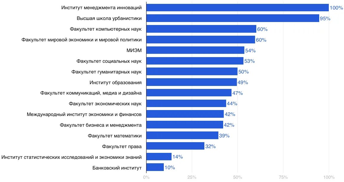 Международная экономика и бизнес вшэ