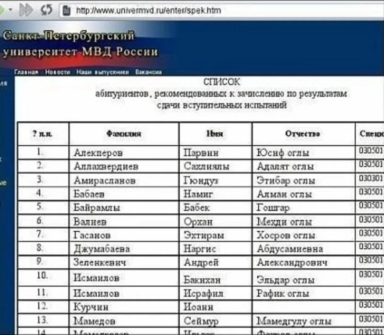 Имя абитуриента. Список зачисленных в институт МВД. Санкт-Петербургский университет МВД России список абитуриентов. Списки абитуриентов МВД СПБ. Список поступивших абитуриентов в университет МВД.