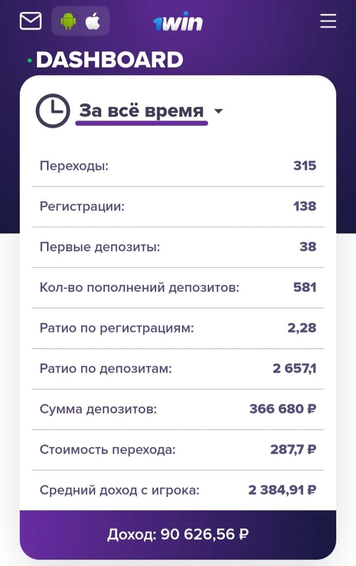 Приложение 1 win. Партнёрка 1win. 1win реферальная система.