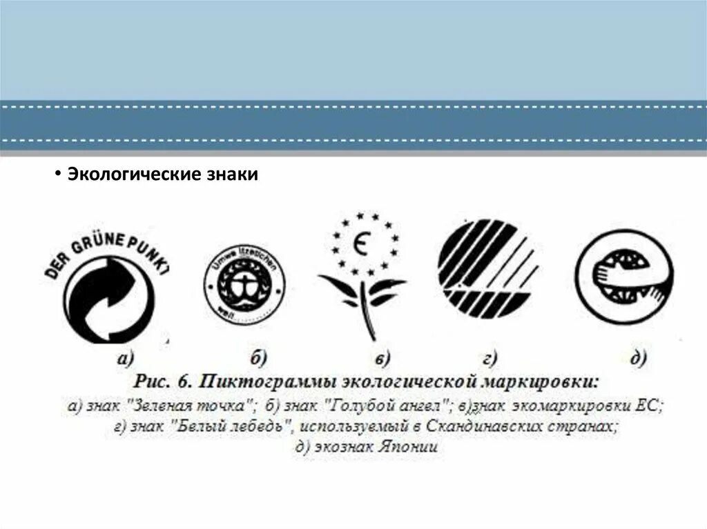 Товарные знаки технология 8 класс. Экологические знаки. Торговые символы и этикетки. Торговый знак.