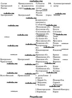 Используя текст параграфа рисунок 46 и карту
