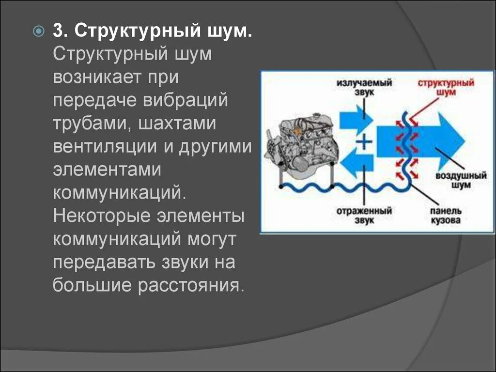 Шум при передаче информации. Структурный шум. воздушный и структурный шум. структурный шум в квартире. структурный шум примеры.