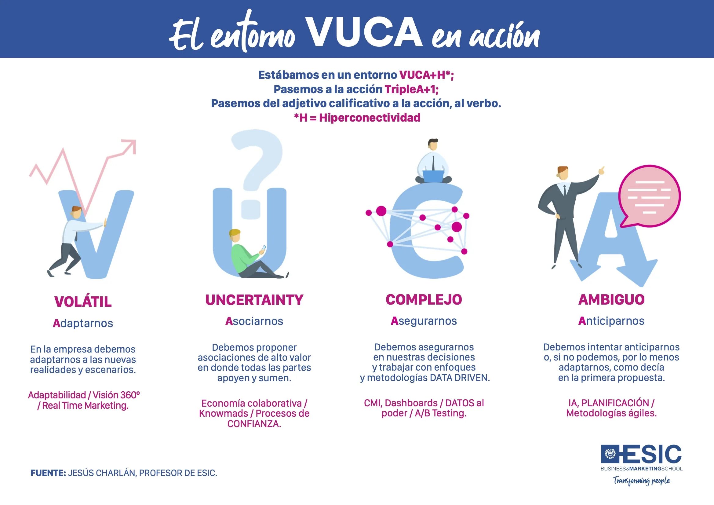 Миры вука и vuca bani. Vuca мир. Vuca и bani миры. Vuka мир и bani мир что это. Vuca концепция.