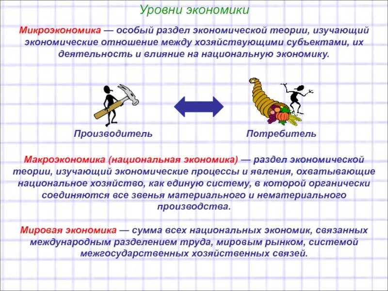 Уровни экономической деятельности это