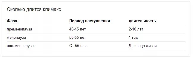 Климакс во сколько. Климаксы у женщин. во сколько лет начинается климаксы у женщин. сколько длится менопаузы у женщин. сколько длитьсч климакс.