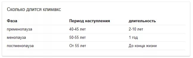 Признаки климакса у женщин симптомы после 40. Климаксы у женщин. Во сколько лет начинается климаксы у женщин. Сколько длитьсч климакс. Сколько длится климакса у женщин.