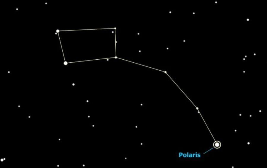 Созвездие минус. Созвездие ковш малой медведицы. Малая Медведица астеризм. Созвездие малая Медведица и Полярная звезда. Созвездиеvfkjq медведицы.