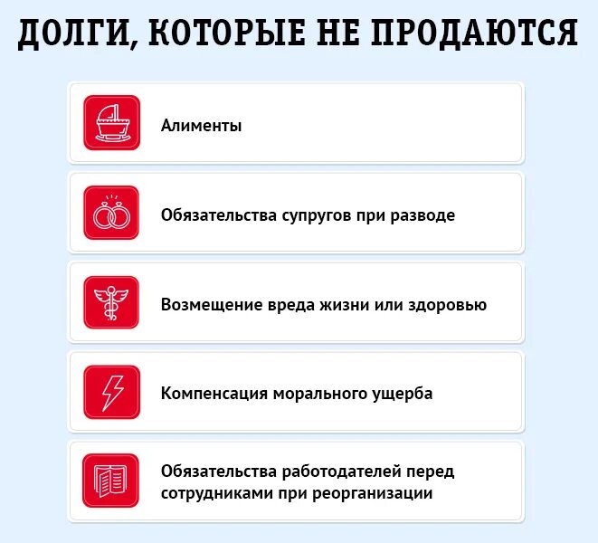 Долги по долговым распискам. Продам долг. Продам долг физического лица. Продать долги физических лиц. Продать долг коллекторам.