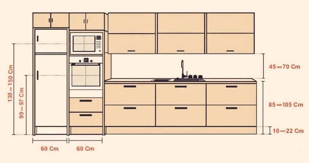 Какого размера кухонные шкафы. Высота кухонной столешницы стандарт. Высота столешницы кухонного гарнитура стандарт для кухни от пола. Высота столешницы на кухне от пола стандарт и фартука на кухне. Высота кухни от пола до столешницы стандарт.