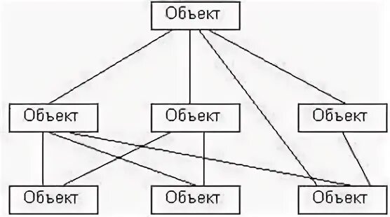 В сетевой базе данных объекты могут иметь. Схема сетевой модели бд. сетевая модель данных схема.