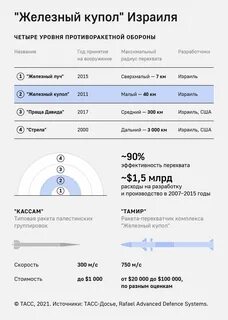 Суть железного купола