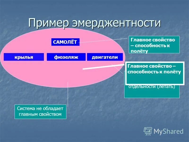 Качеству новейшей модели. Эмерджентность. Эмерджентные свойства примеры. Эмерджентность системы примеры. Эмерджентные свойства системы.