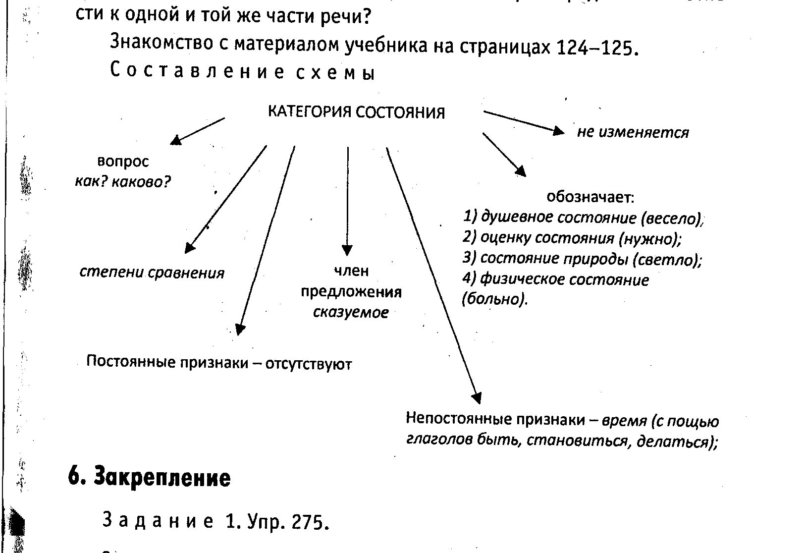 Слово которое относится к категории состояния