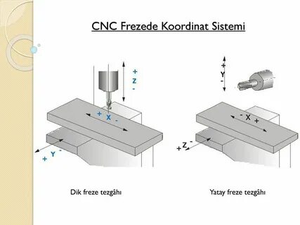 Cnc magazine