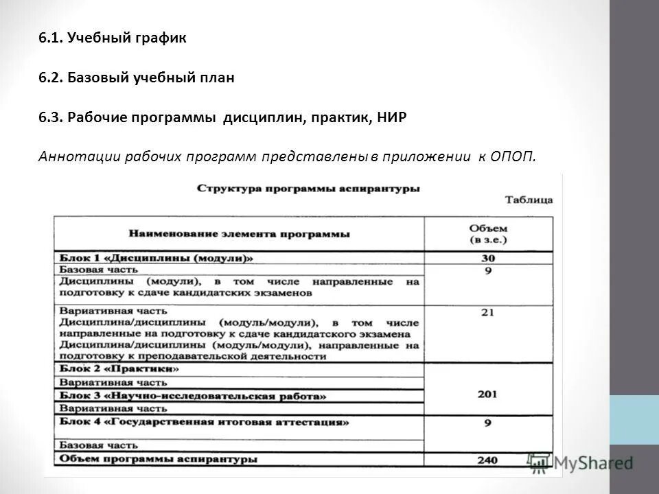 Рабочие программы практики. Рабочий план учебной практики. рабочий план-график практики научно-исследовательская работа. рабочий график учебной практики. рабочая программа научно-исследовательская практика аспирантура.