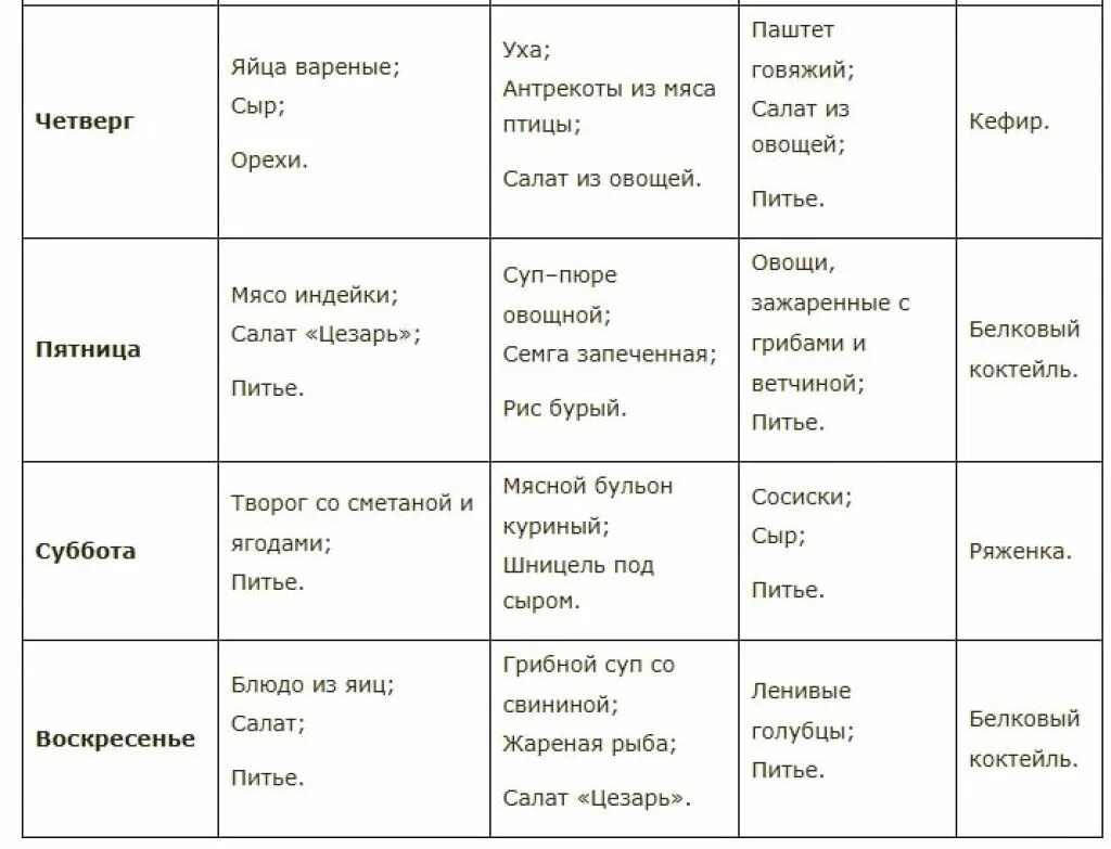 Диетическое меню для похудения. Диета для похудения меню. Рацион для похудения без мяса. Недельная диета для похудения меню. Среднеземноводная диета меню