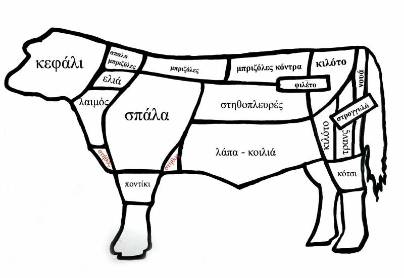 Рибай какая часть. Стейк из говядины ~ 250г. Стейк схематично. Стейки схема. Рибай схема.