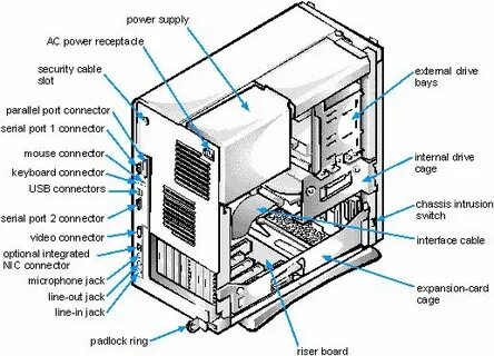Parts inside