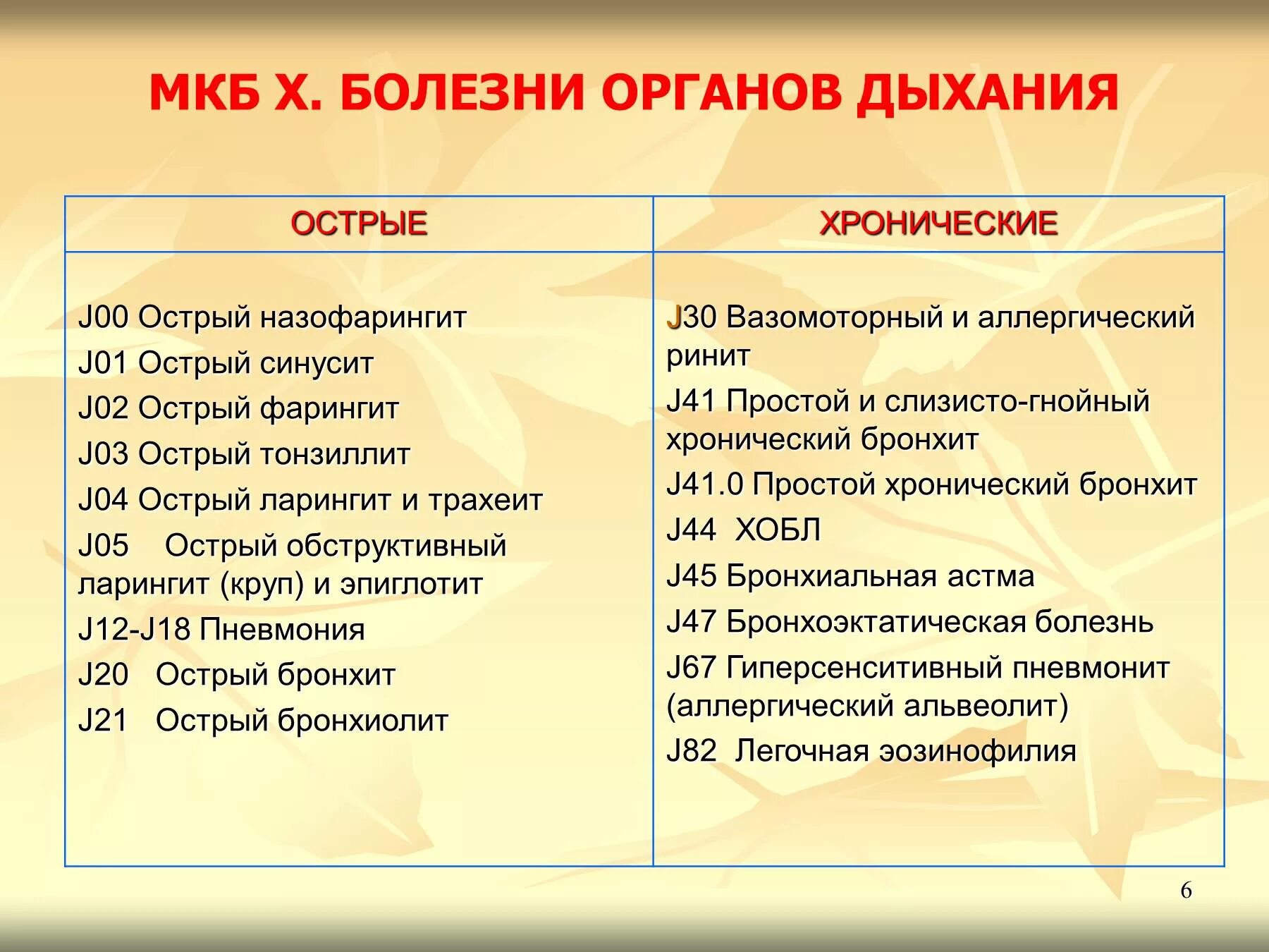 Код мкб орви у взрослых. Мкб гайморит острый код 10 у взрослых. Острый риносинусит код по мкб 10. Острый гайморит код по мкб 10. Хронический гайморит код по мкб 10 у взрослых.