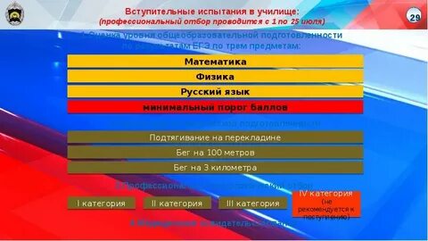 Профотбор в военное училище