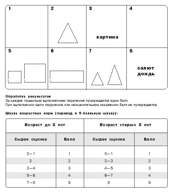 Тест методика 5. Методика тест простых поручений для 1 класса. Методика тест простых поручений для младших школьников. Рисунок к методике «тест простых поручений». Тест простых поручений (для детей 7-9 лет) ответы.