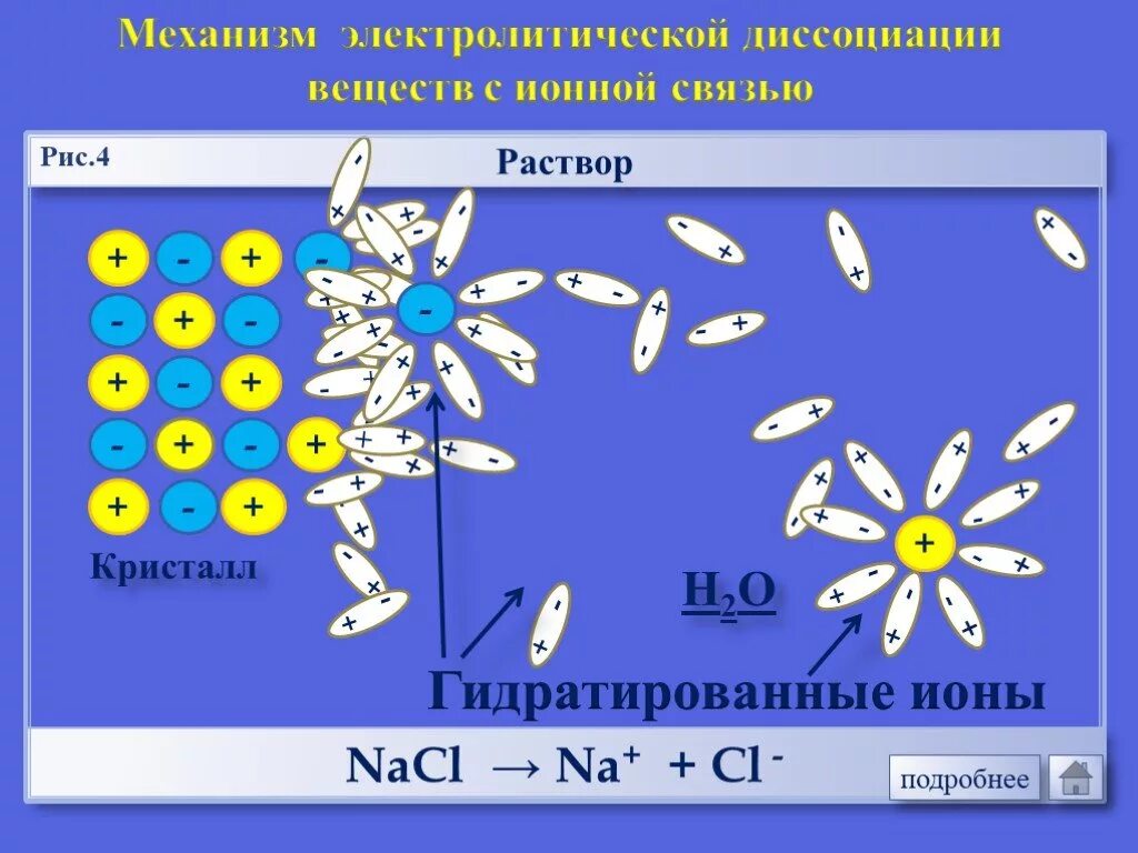 Диссоциация хлорида натрия. Механизм диссоциации гидратация ионов. Схема электролитической диссоциации хлорида натрия.