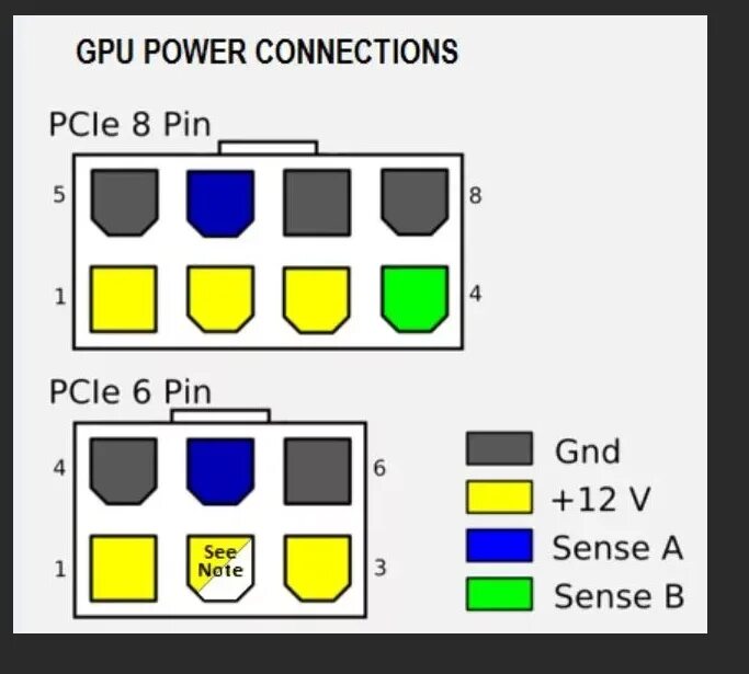 PCI-E Power Connector 8 Pin. PCI-E 8pin pinout. Распиновка 8-Pin ATX 12v Power Connector. Распиновка PCI-E PSU.