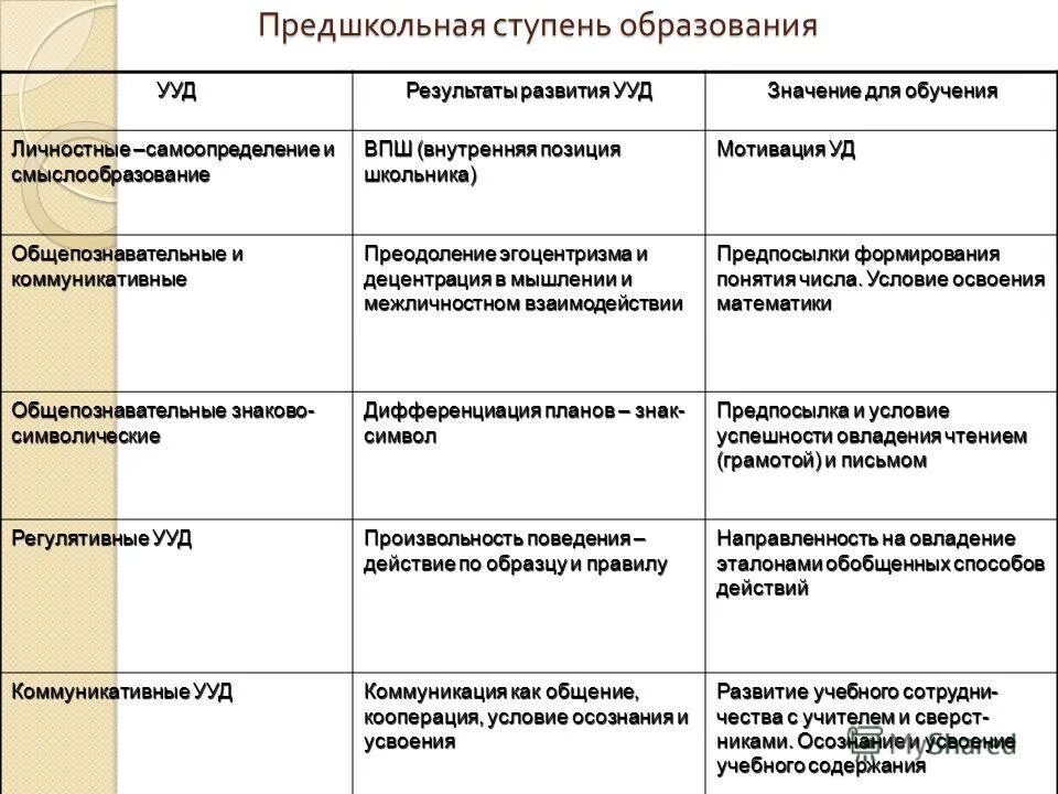 К результатам эволюции относится. Сравнительные данные эволюции культурных форм и видов. Перечислите основные результаты эволюции. Сравнение микро и макроэволюции таблица. Характеристика результатов эволюции.