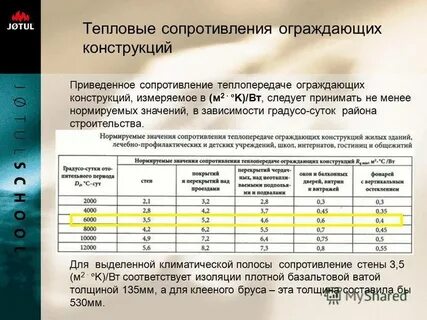 Тепловая защита ограждающих конструкций