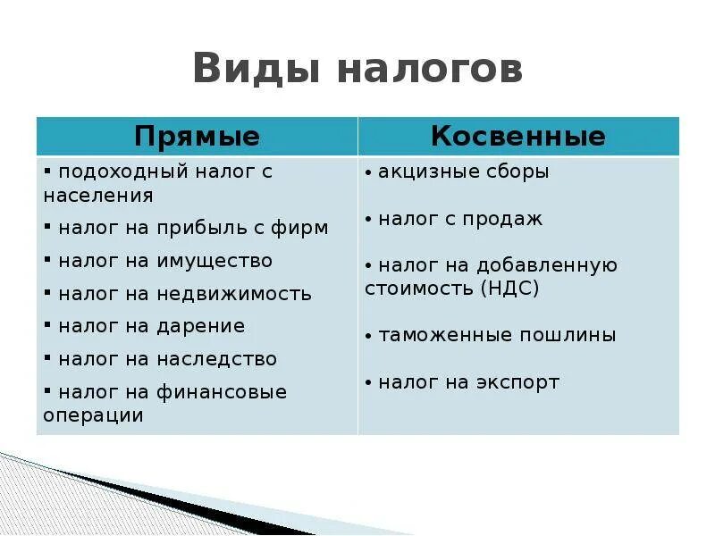 Налог в данном примере. Налог в данном примере. Налог и сбор отличия. Установите соответствие между примерами. Прямые налоги 2) косвенные налоги.