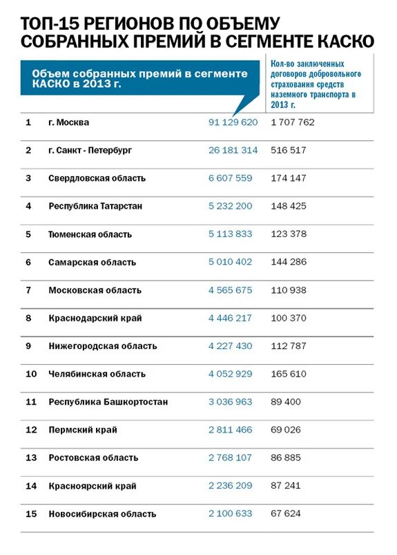 Центробанк список. Список страховых компаний. Страховые компании России список. Топ страховых компаний. Рейтинг страховых компаний.