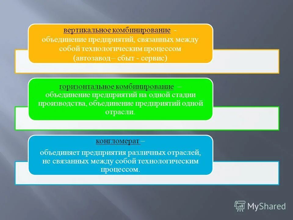 Горизонтальное объединение предприятий. Вертикальные объединения предприятий это. вертикальное комбинирование производства. вертикальное комбинирование предприятии.