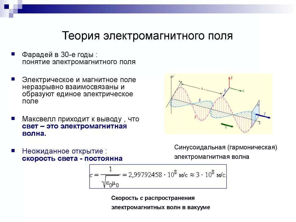 Единое поле теория. Теория электромагнитного поля Максвелла. Теория Максвелла электромагнитные волны. Теория электромагнитного поля д Максвелла. Теория электромагнитного поля опирается на принцип.