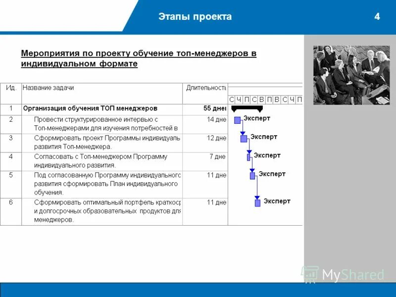 Учеба за границей таблицы. Программа обучения топов. Обучение топ менеджментов. Формы обучения топ менеджеров. Обучение топ команды.