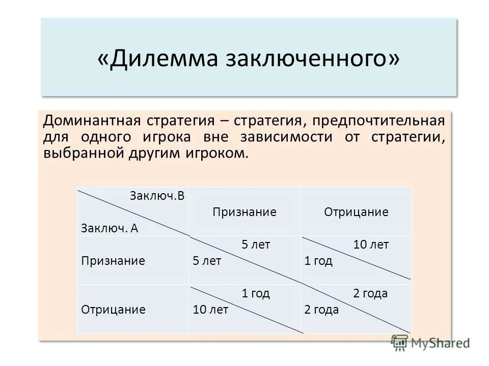 Стратегическая дилемма. Дилемма заключенного олигополия. Доминируемая стратегия. Строго доминируемые стратегии. Доминирующие и доминируемые стратегии теория игр.