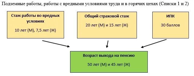 Сколько лет горячая сетка. Сколько лет горячая сетка
