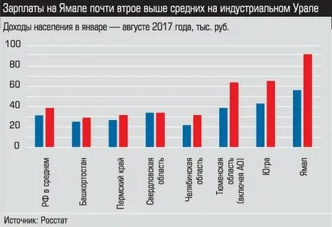 Зарплата ямала в барселоне в месяц