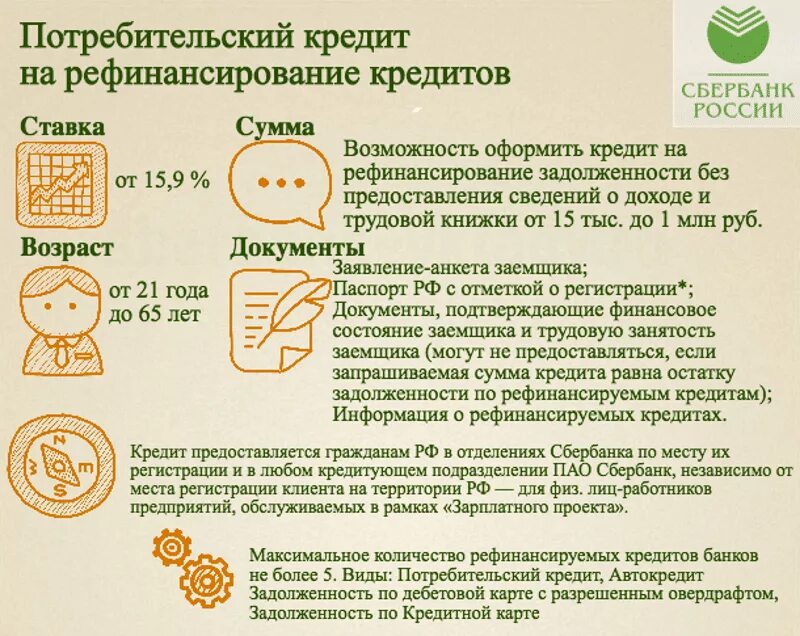 Что такое рефинансирование кредита и выгодно ли. Ресфинасирование кредит. сбербанк перекредитование займов. рефинансирование кредита. как рефинансировать кредит сбербанка.