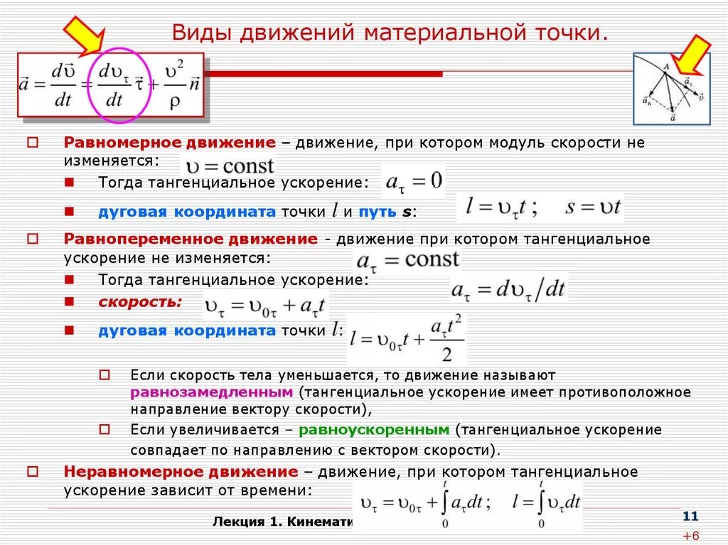 Момент времени движения материальной точки