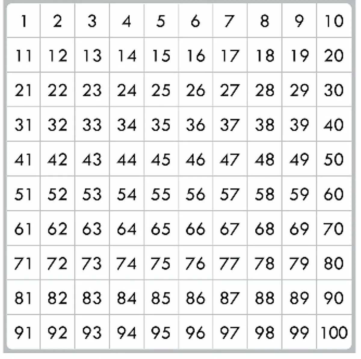 Цифры по порядку от 1 до 100. Пишем цифры до 100. табличка от 1 до 100. табличка с цифрами от 1 до 100. числа от 1 до 100 таблица.