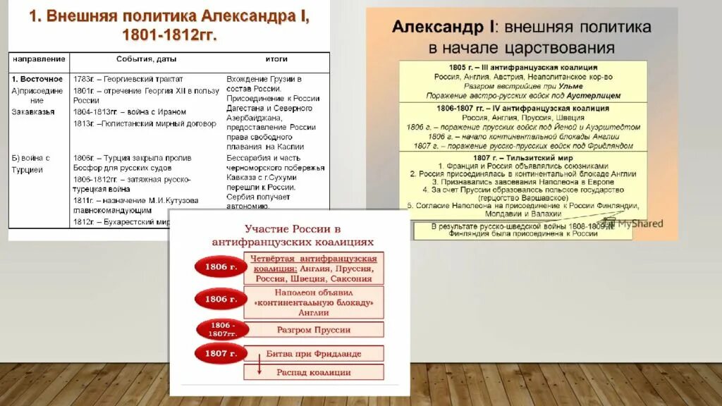 Внешняя политика России в 1801-1812 годах таблица. Причины западного направления