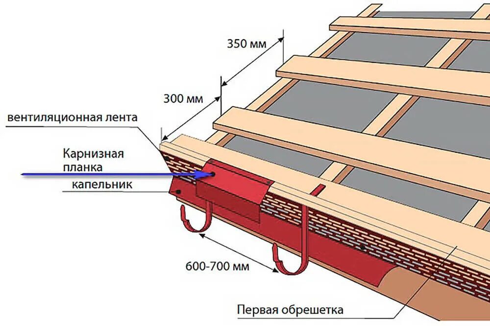 Как сделать крышу под металлочерепицу