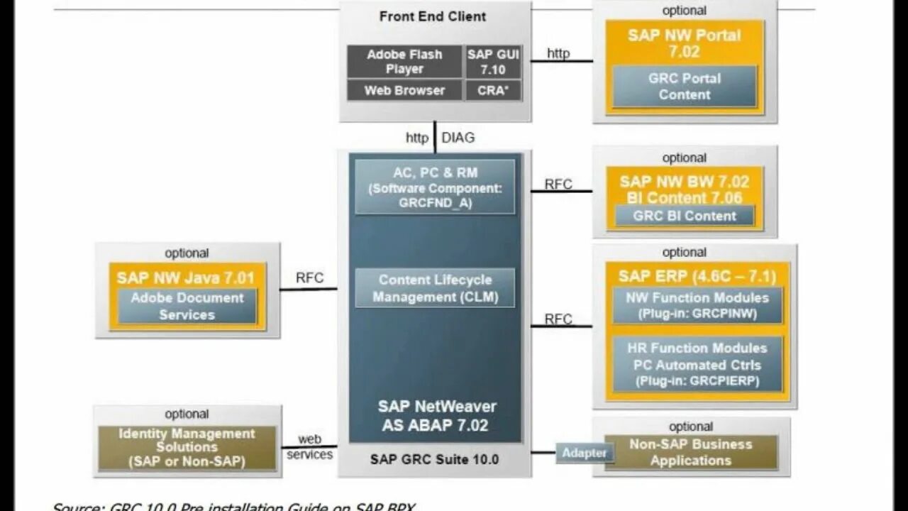 Sap grc. Sap risk management. решения класса grc. sap access.