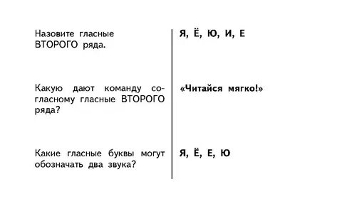 Какую команду дают гласные первого ряда согласному