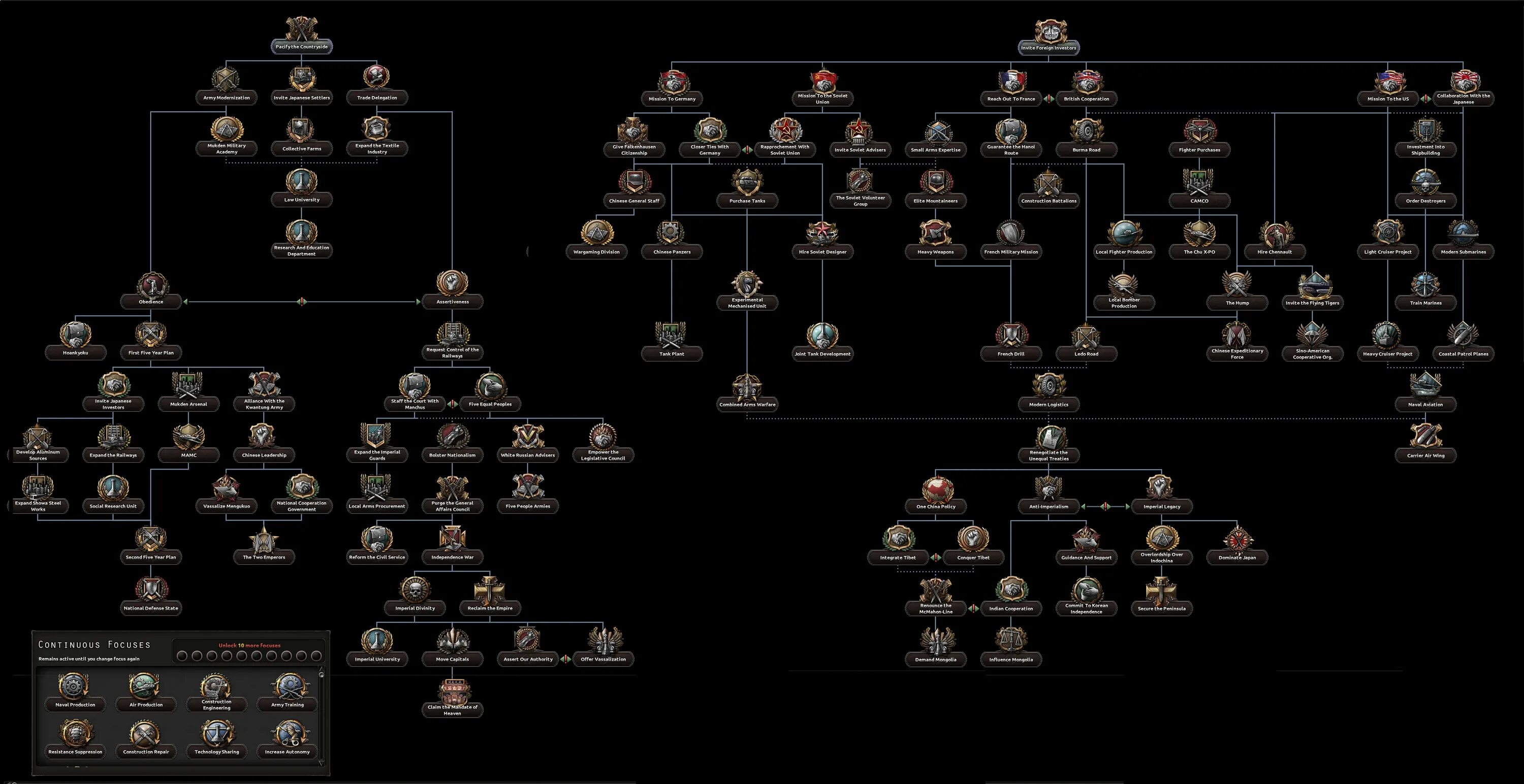 Hoi 4 Focus Tree. Дерево фокусов hoi 4. Древо фокусов Японии hoi 4. Древо фокусов Китая Хой 4.