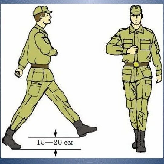 Движение строевым шагом. Строевая стойка. Строевые приемы и движение без оружия. Строевой шаг. Строевой и походный шаг